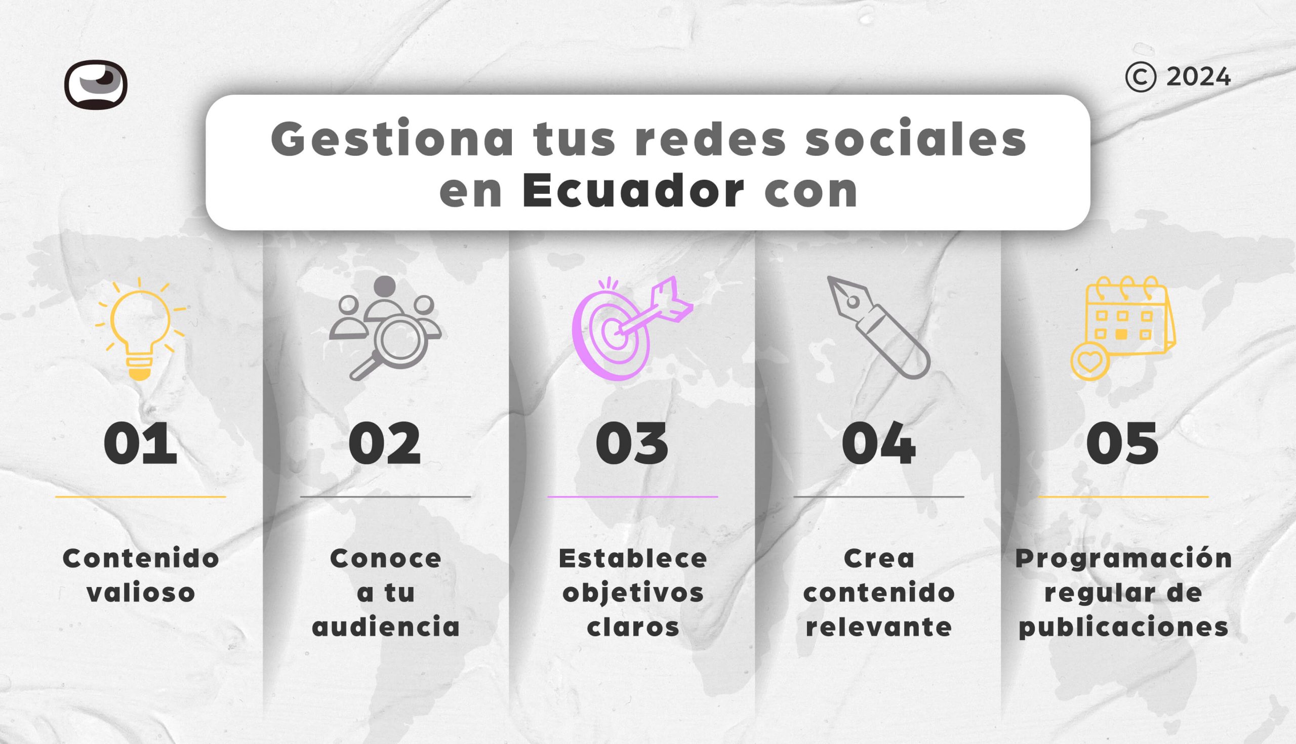 gestion de redes sociales ecuador