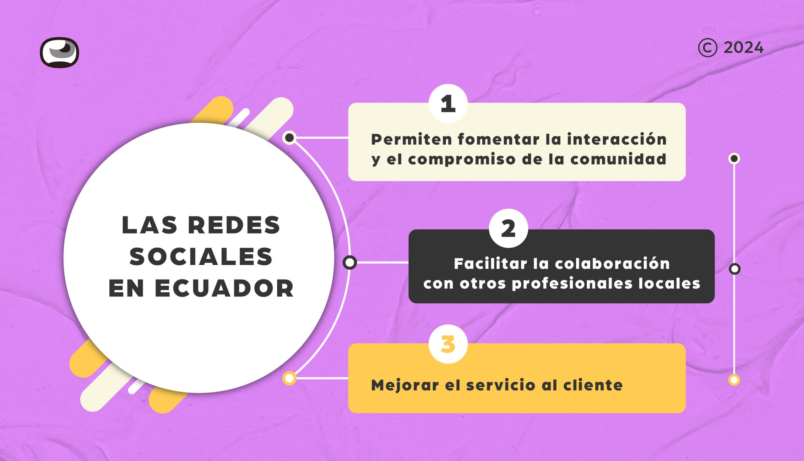 las-redes-sociales-en-ecuador manejo redes sociales ecuador
