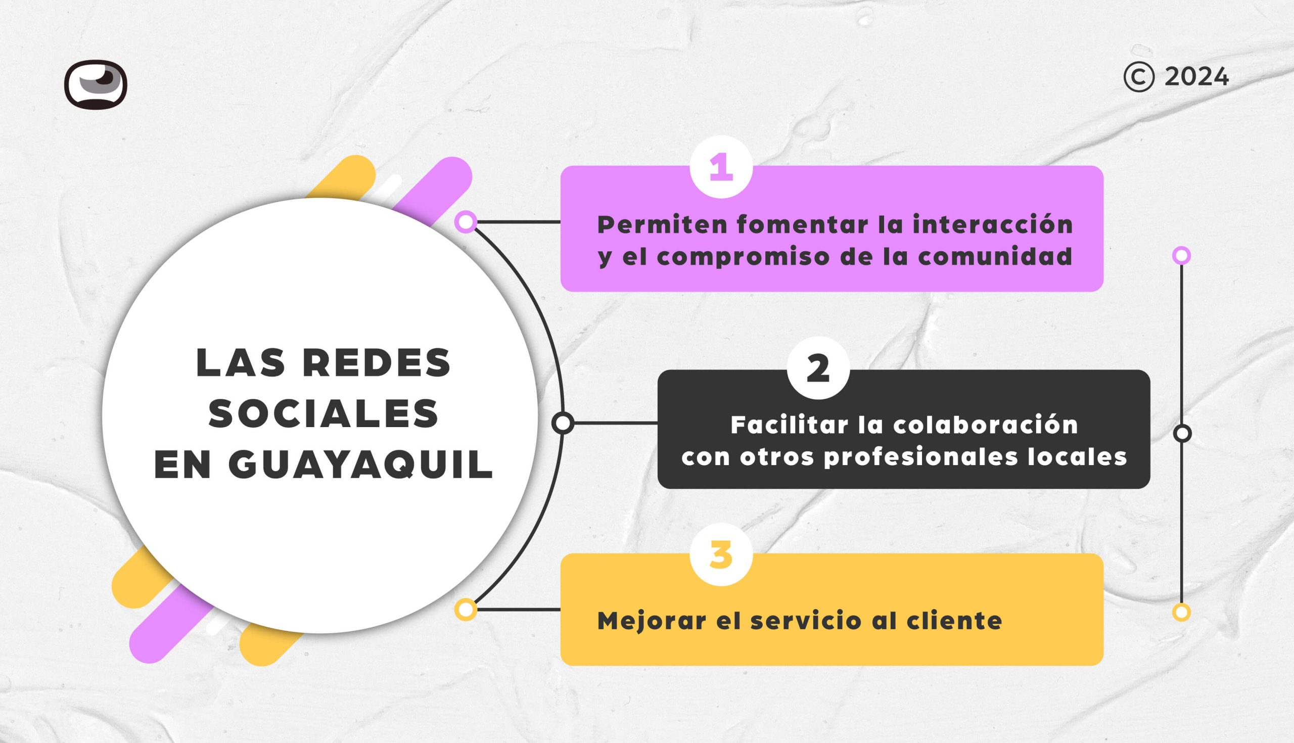 las-redes-sociales-guayaquil redes sociales en guayaquil