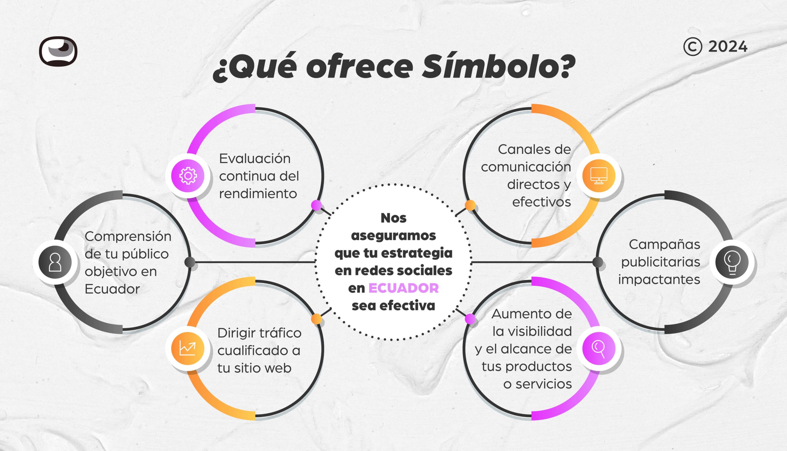 redes-sociales-ecuador redes sociales ecuador