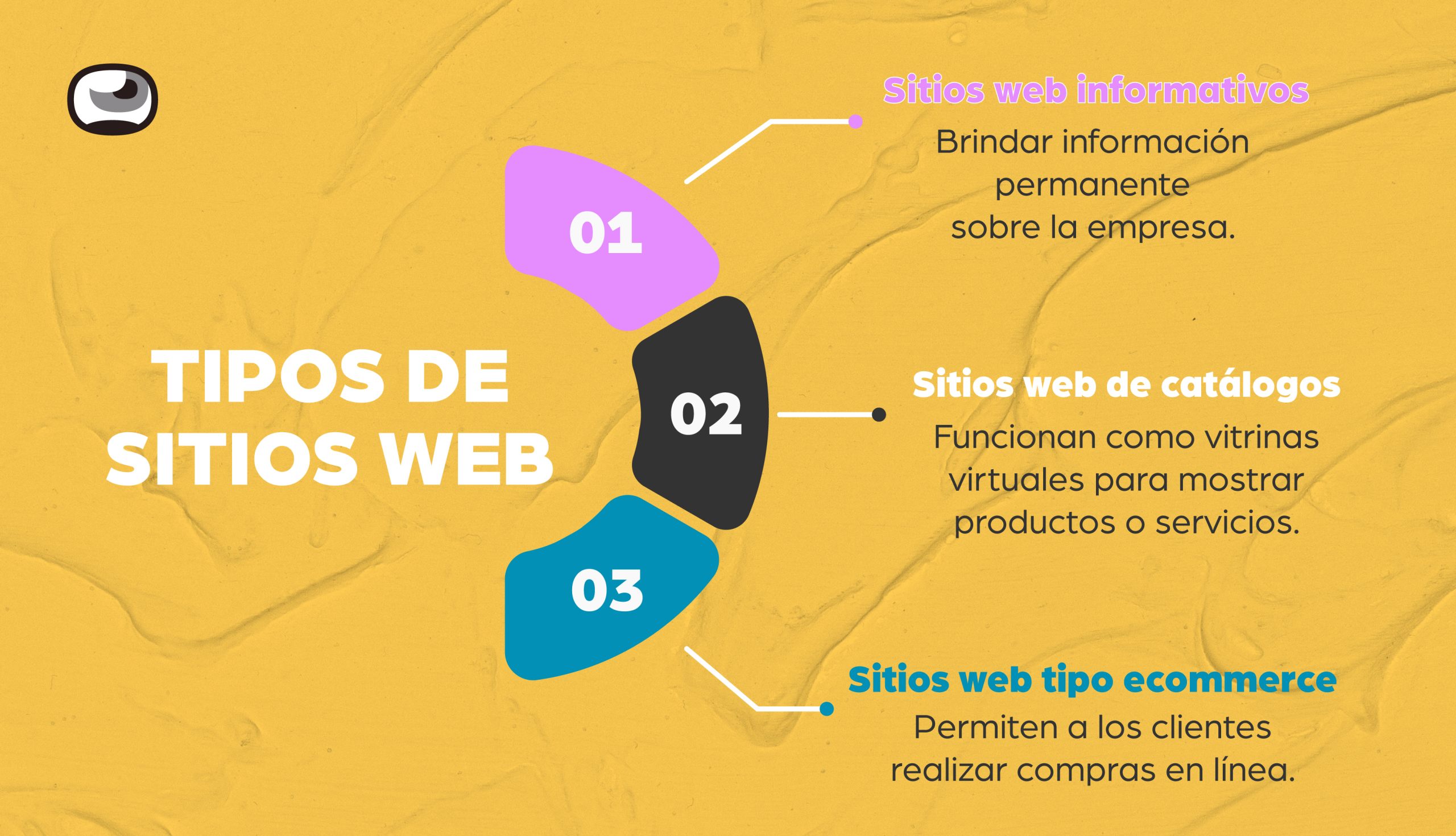 tipos de sitios web guayaquil