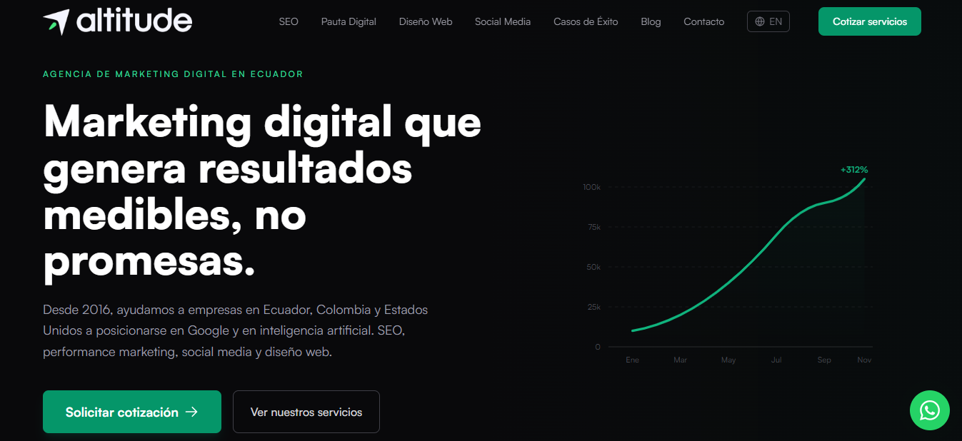 seo ecuador