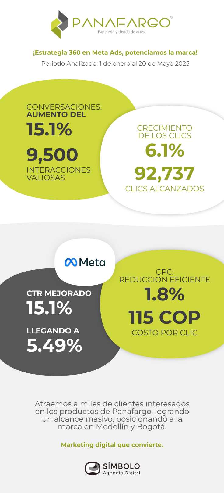 caso exito META PANAFARGO 1