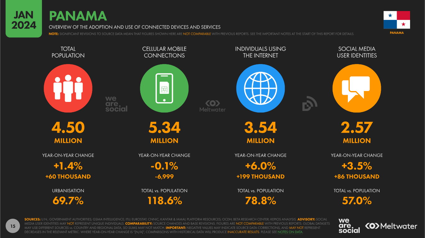 marketing-digital-panama