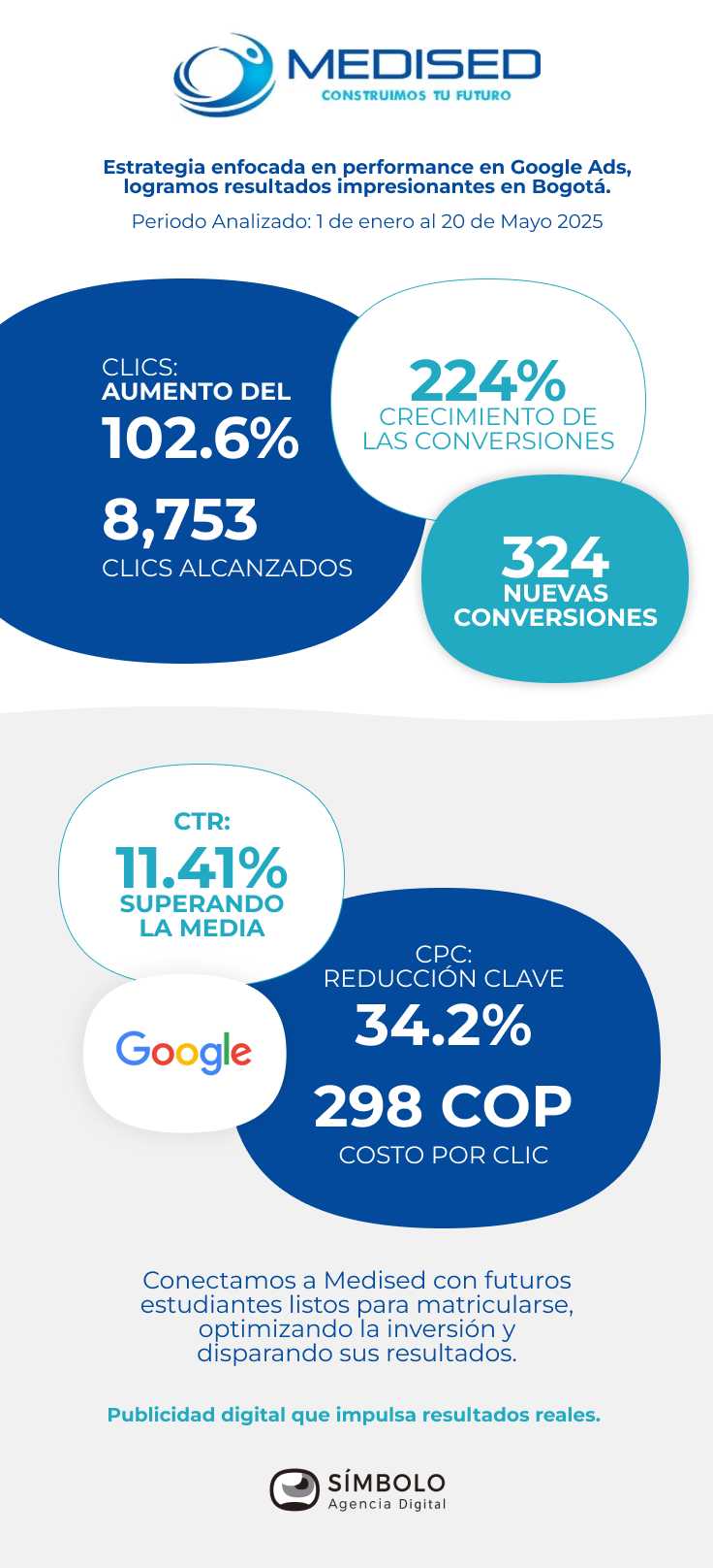caso exito GOOGLE medised 1