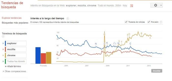 posicionamiento en google palabras claves google trends posicionamiento en google palabras claves google trends