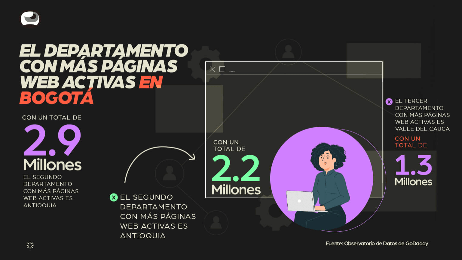 paginas-web-colombia