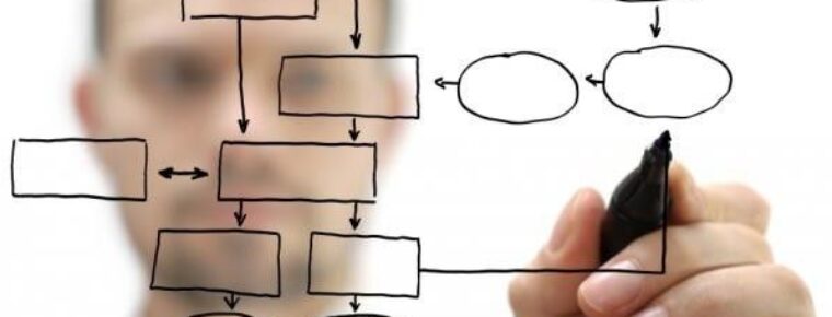 Desarrollo de sitios web ¡Nos gusta lo que hacemos!