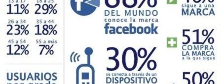 Publicidad en Medellín: Ahora facebook se «criolliza»