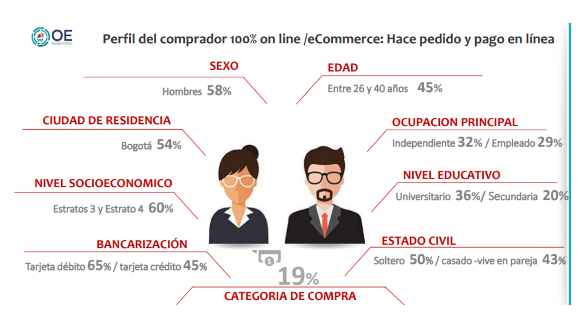 Tienda online bogota