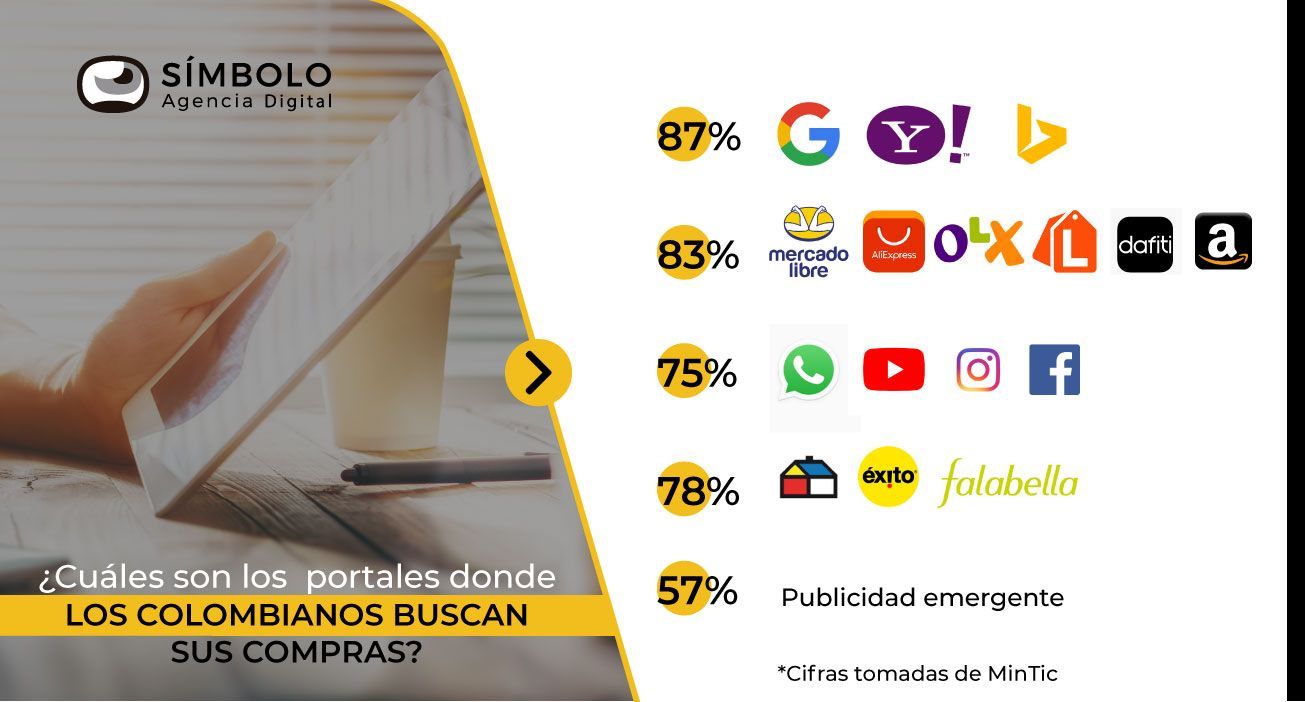 Tienda virtual bogota