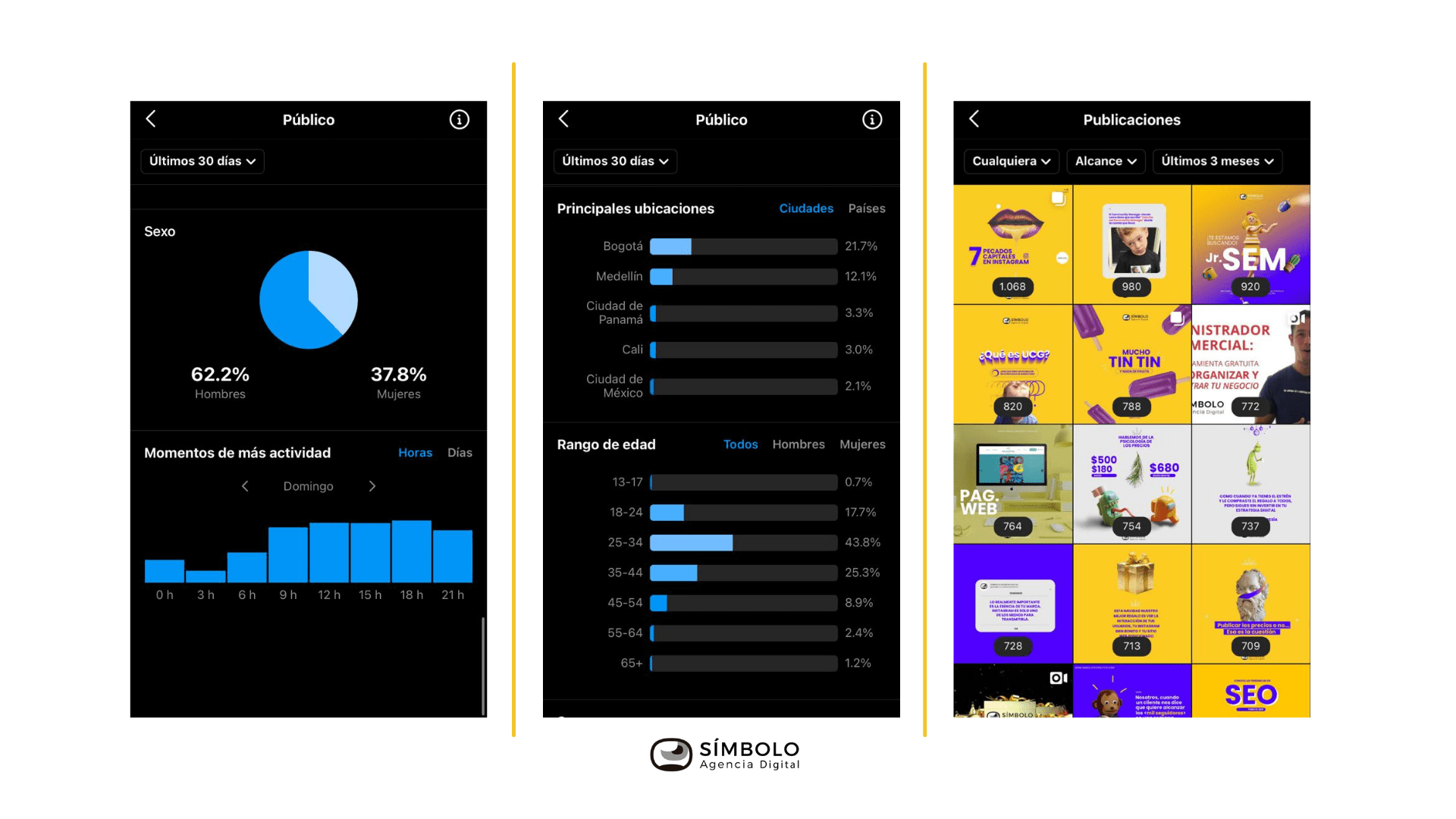 estadísticas de instagram