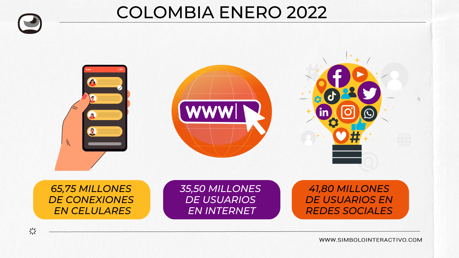Quảng Cáo Digital tại Colombia