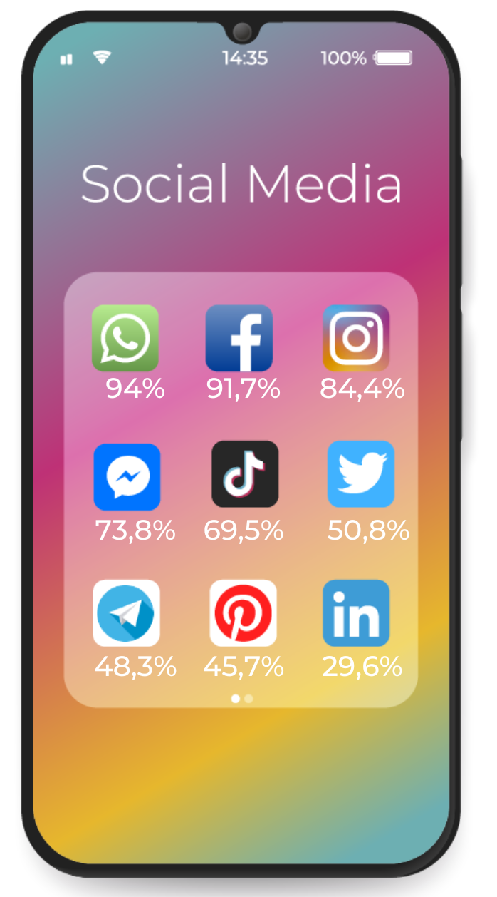 agencia-de-marketing-digital-en-colombia 