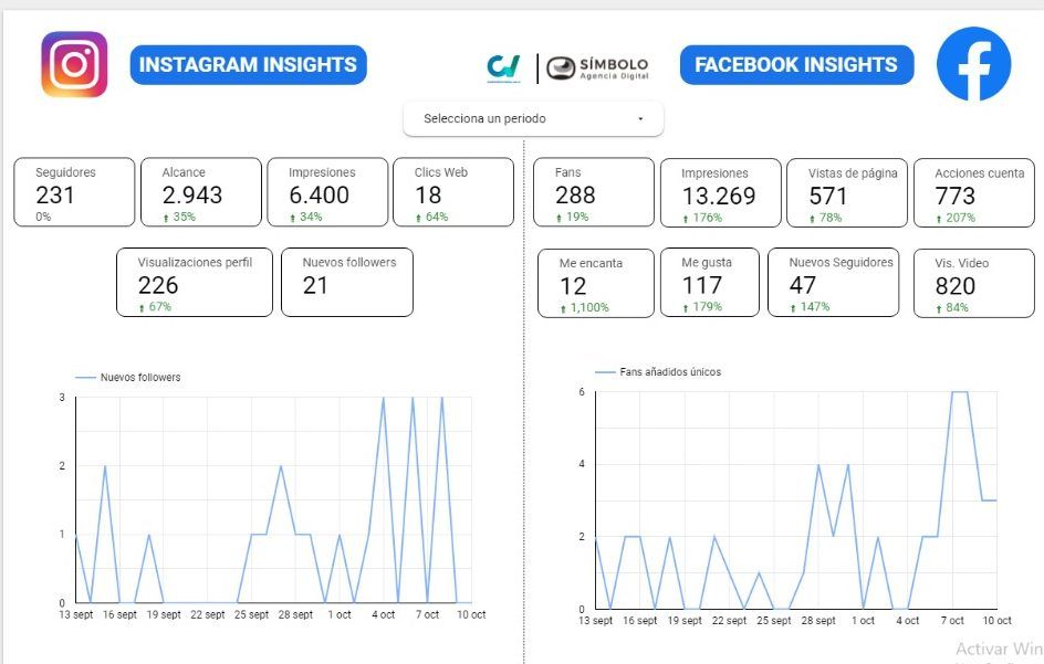 community-manager-en-medellin