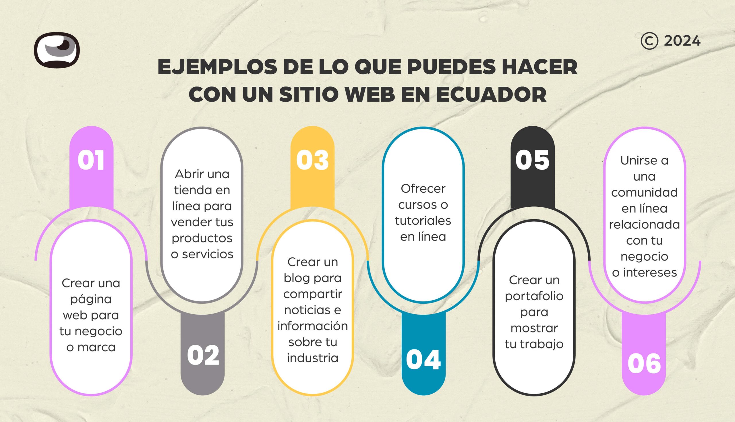 que puedes hacer con un sitio web en ecuador