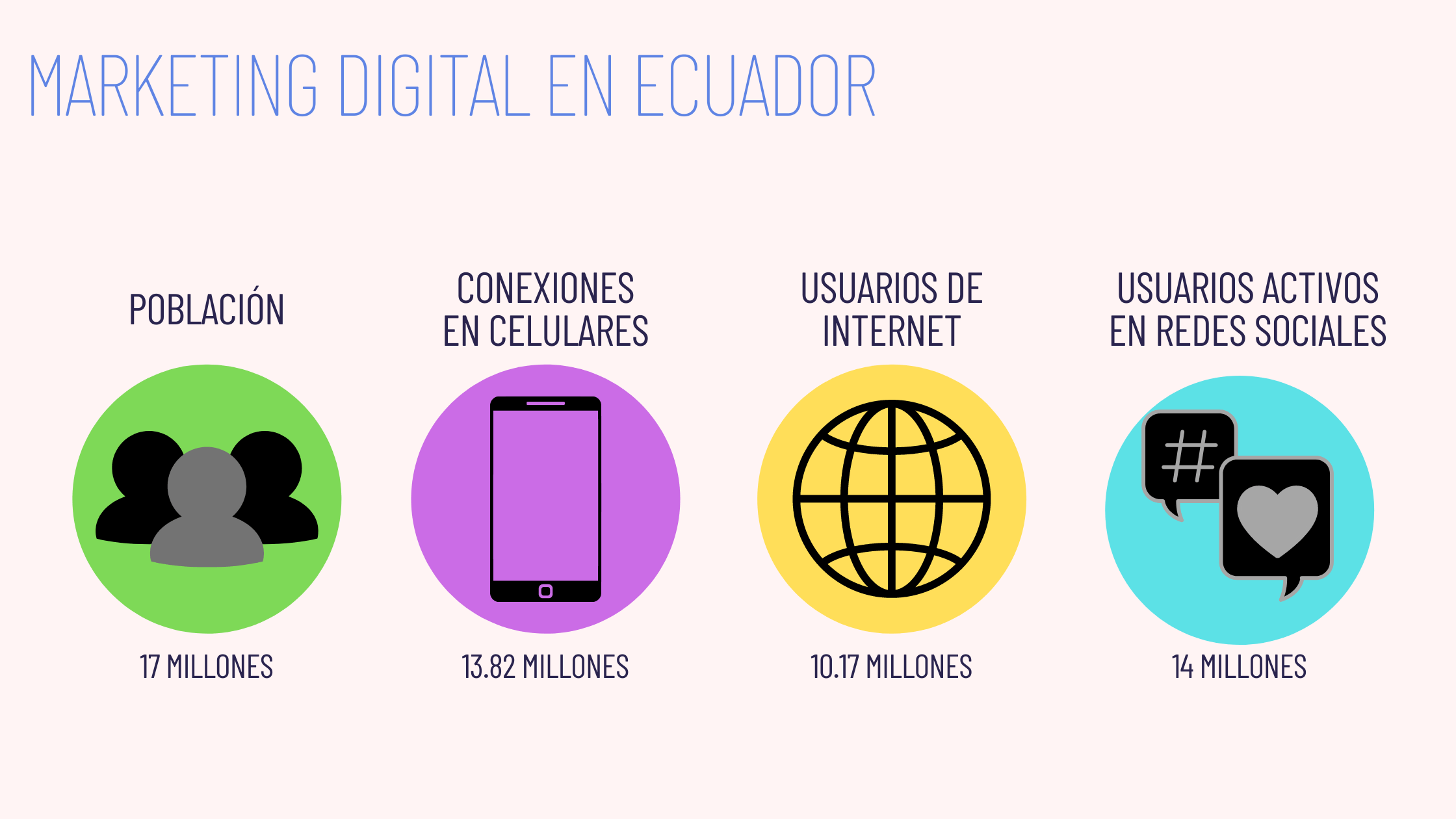 marketing-digital-en-ecuador