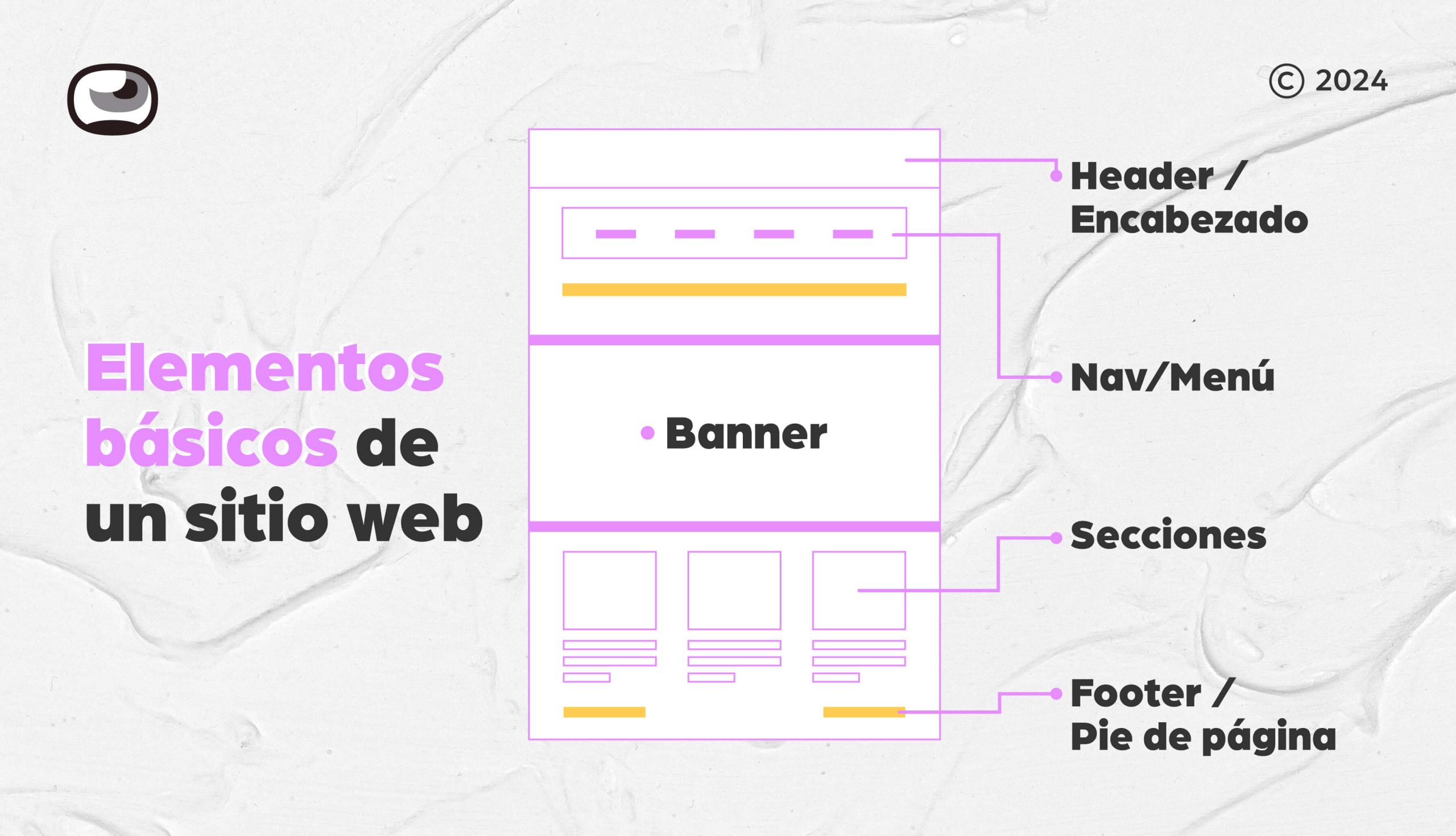 elementos de un sitio web en ecuador