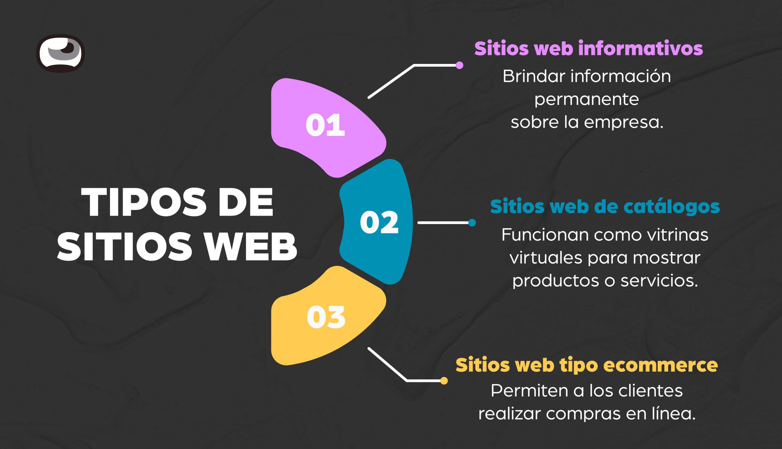 tipos de sitios web en ecuador