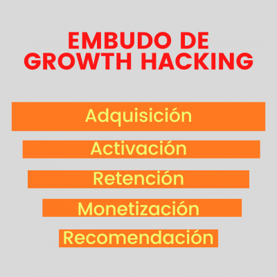 growth-marketing