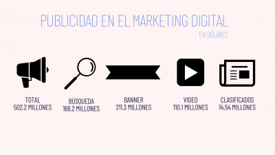 estadisticas-de-marketing-digital-en-colombia