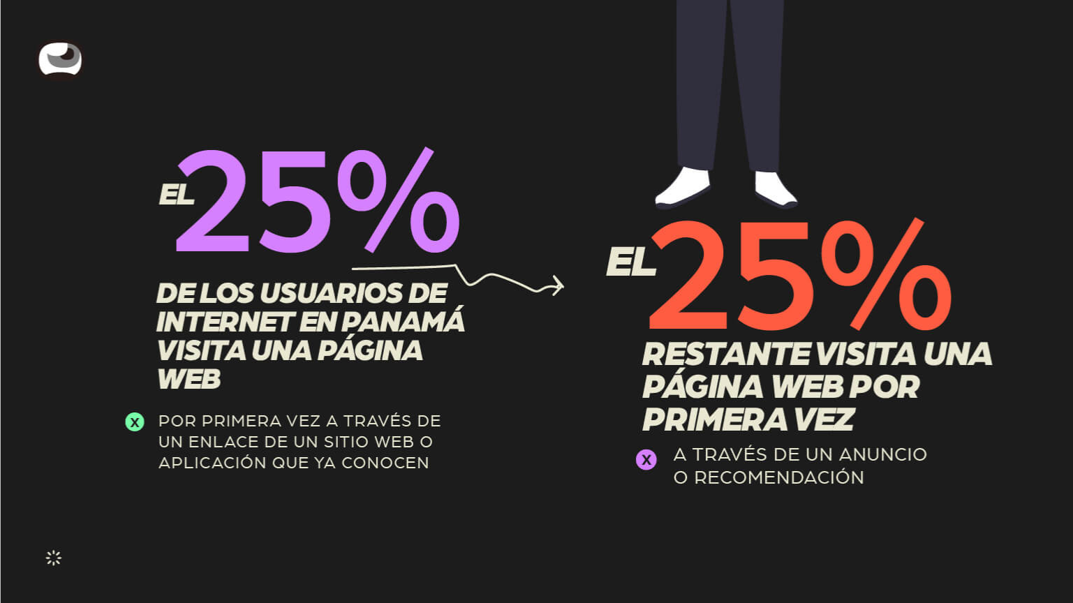 estadisticas sobre paginas web panama