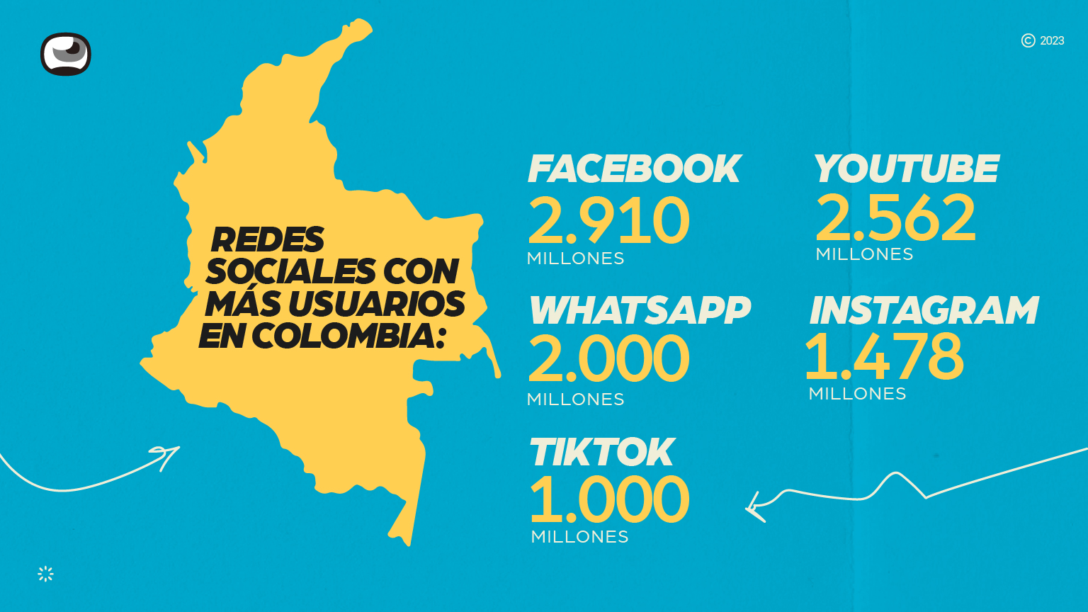 estadisticas-redes-sociales