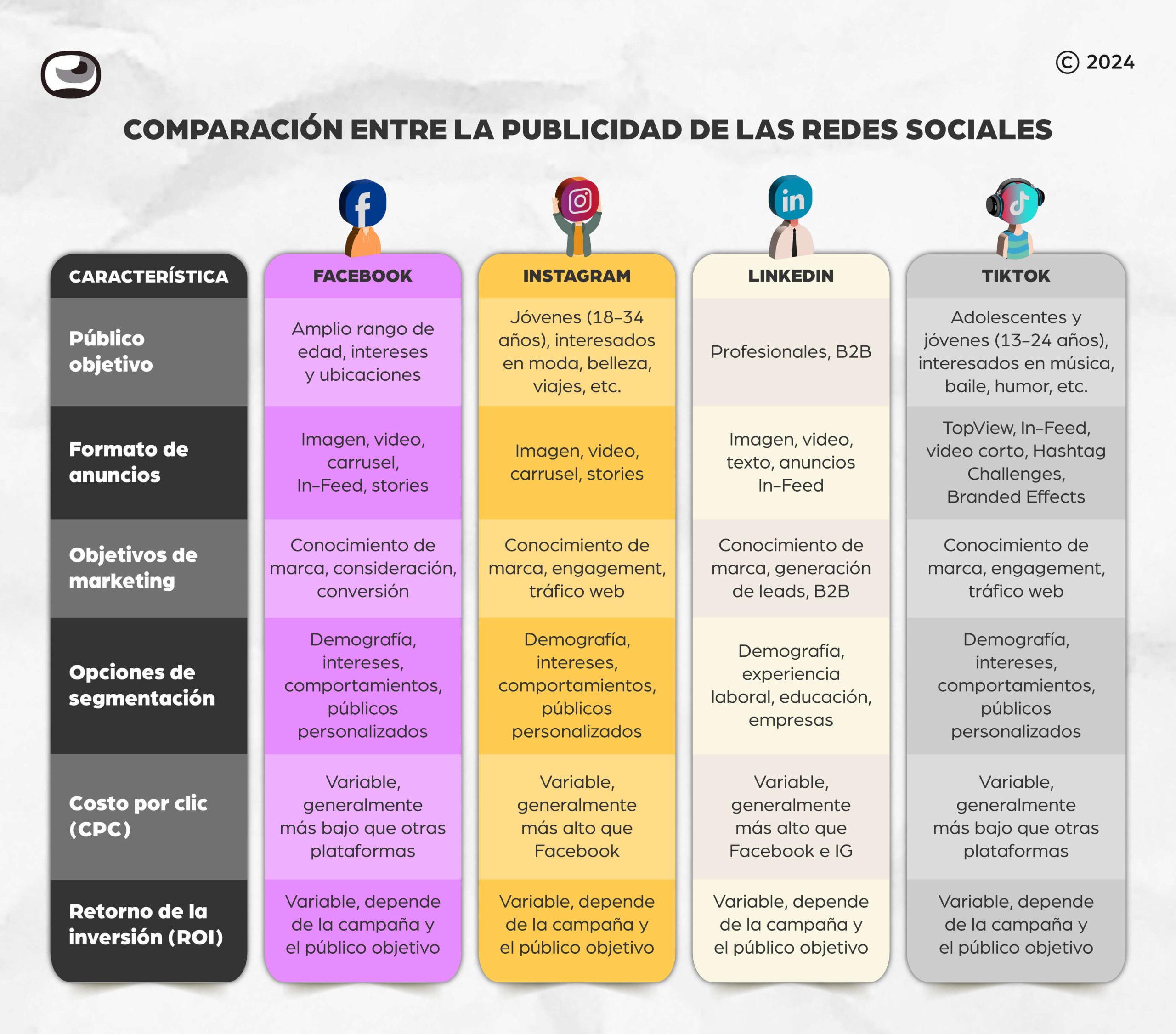 comparativo-redes-sociales