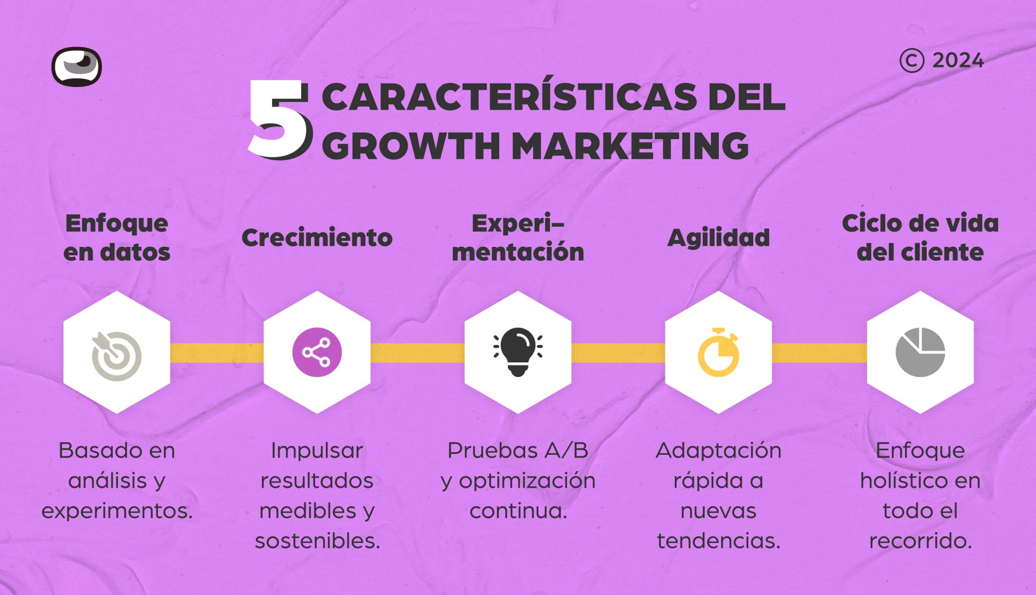 Growth marketing ¿Qué es y para qué sirve?