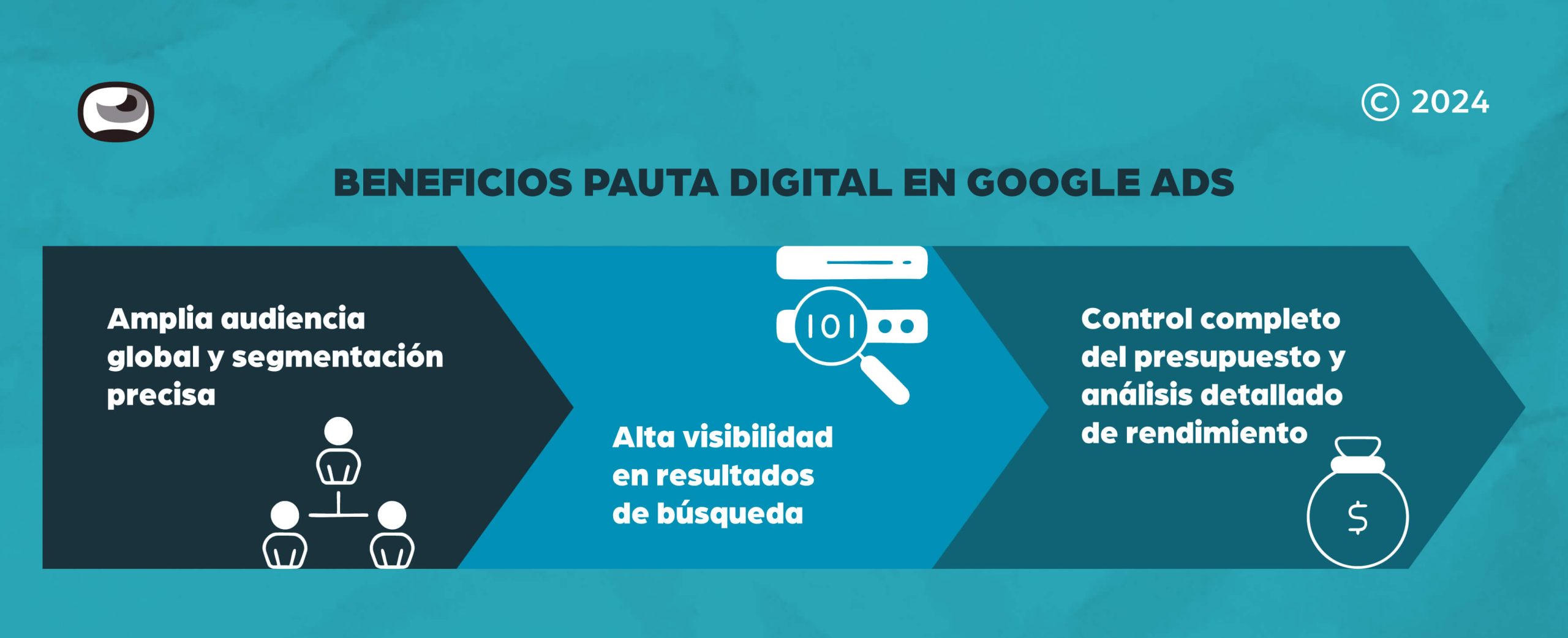 beneficios-google-ads