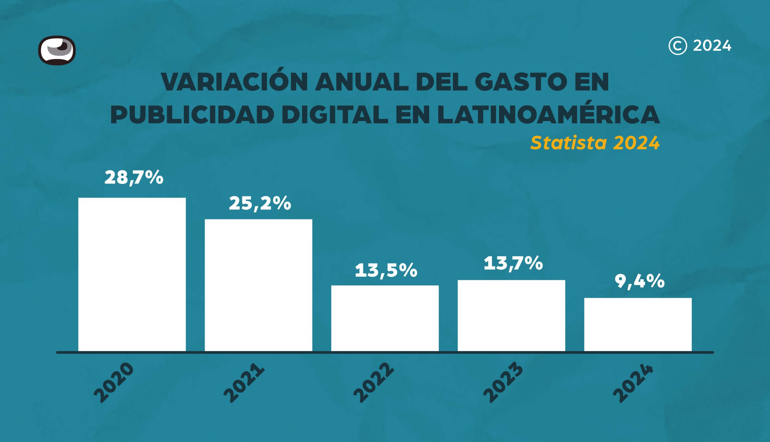 publicidad-digital-colombia