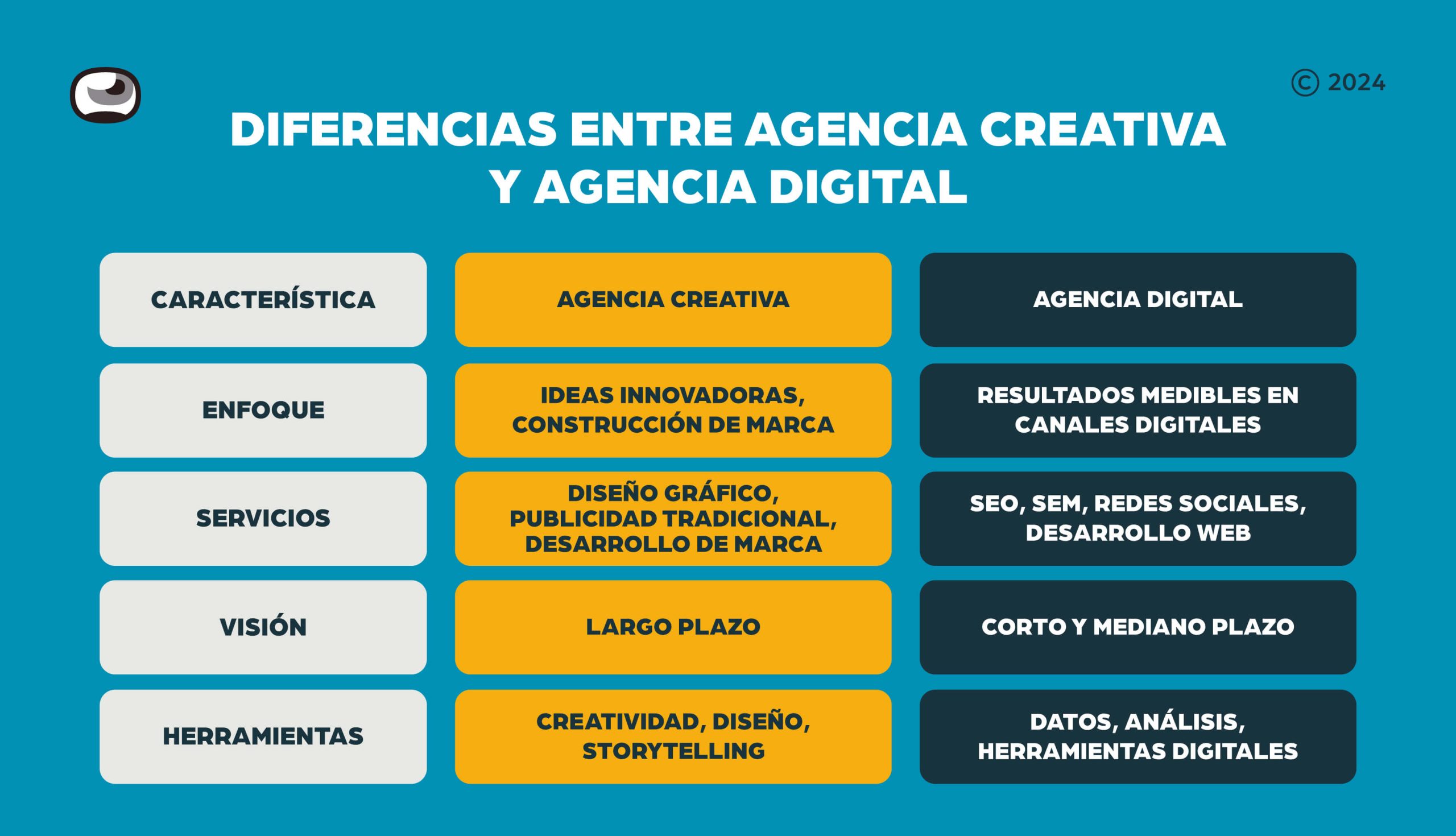 agencia-creativa-beneficios