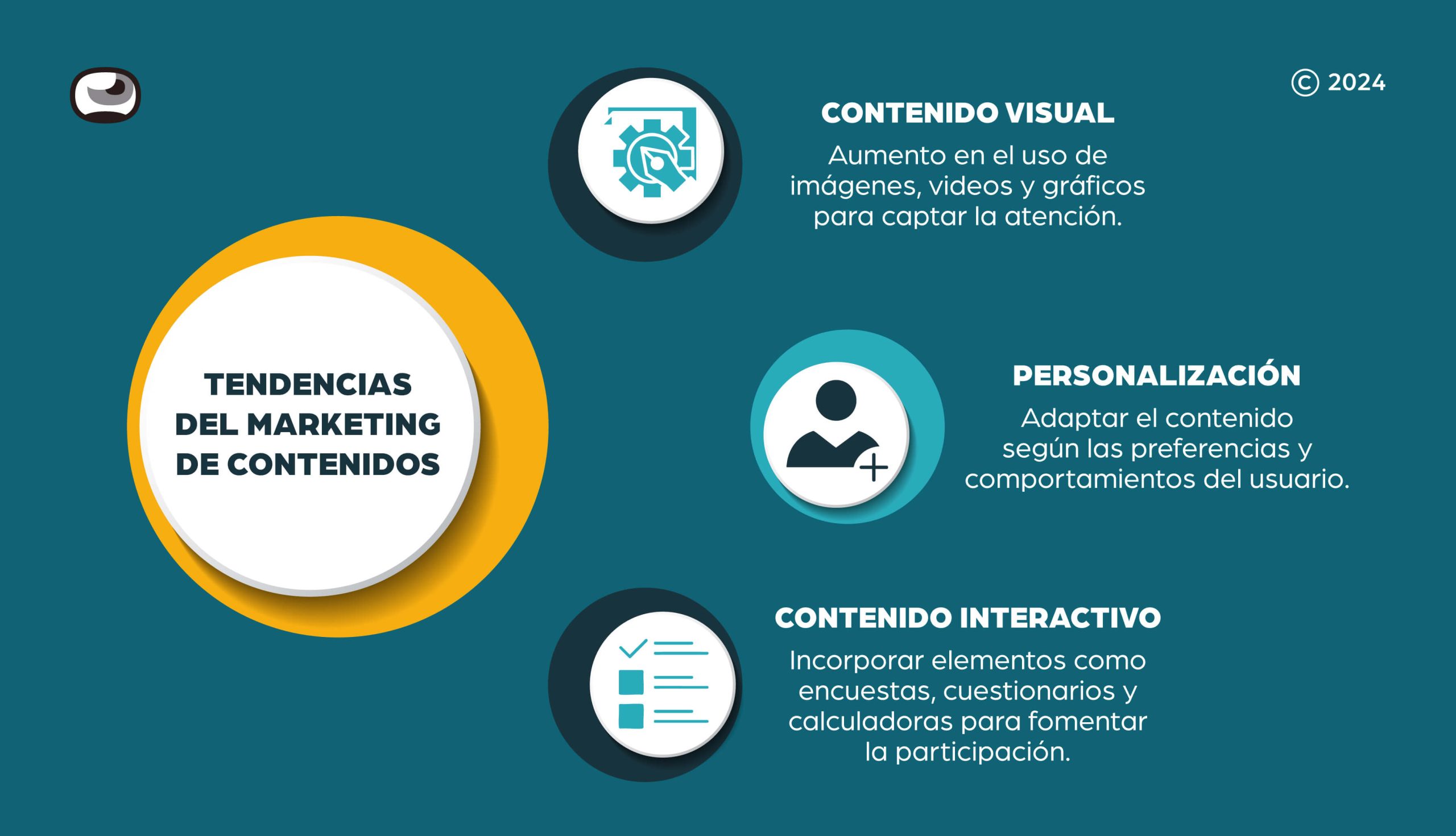 marketing-de-contenidos-tendencias