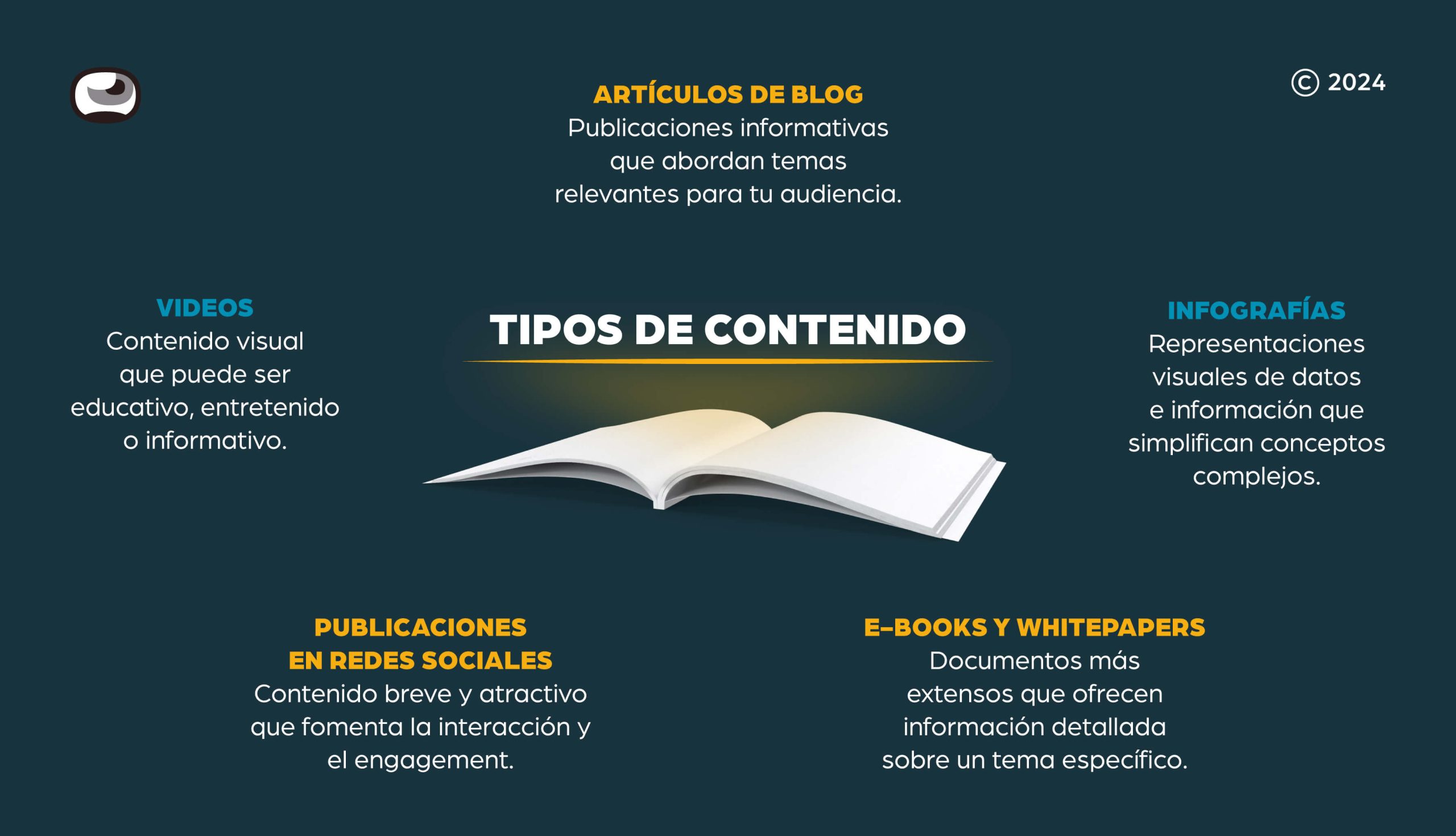 marketing-de-contenidos-tipos