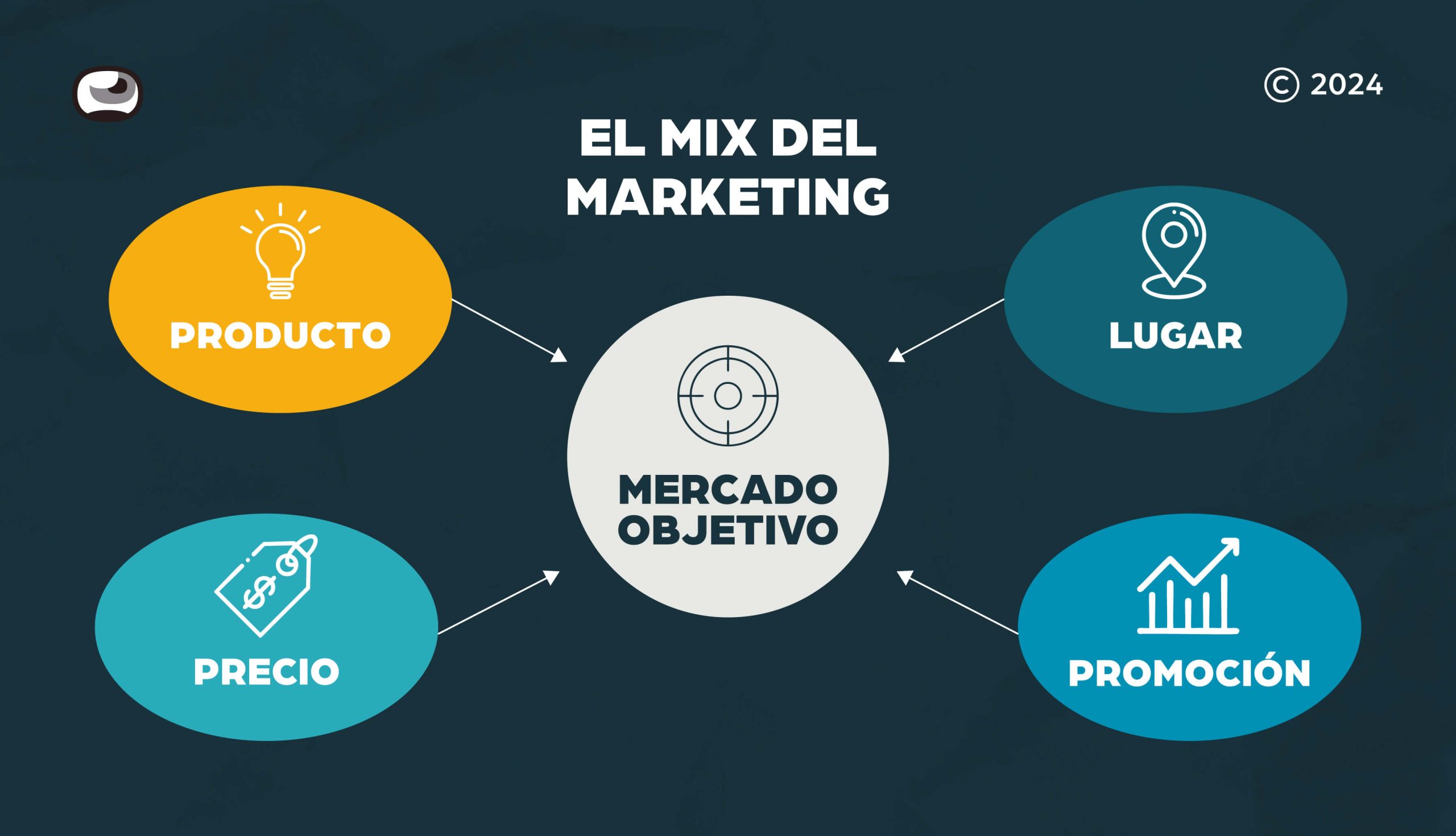 leads-marketing-mix