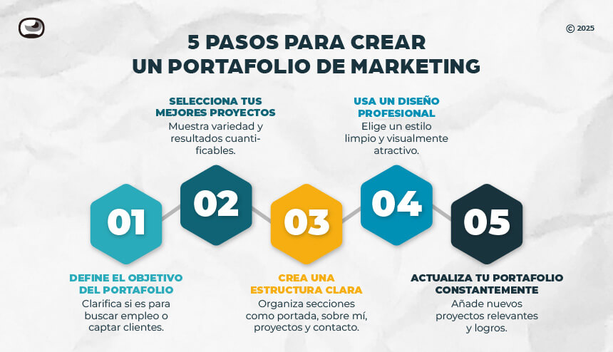 portafolio-de-marketing-pasos portafolio-de-marketing-pasos