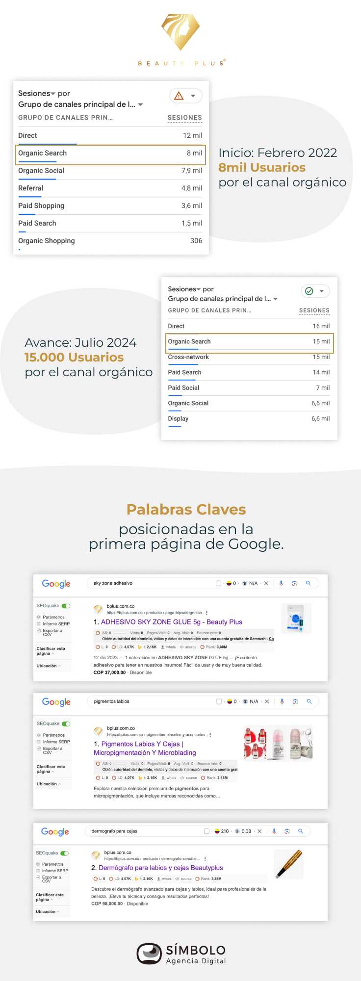 caso exito SEO BPlus 1