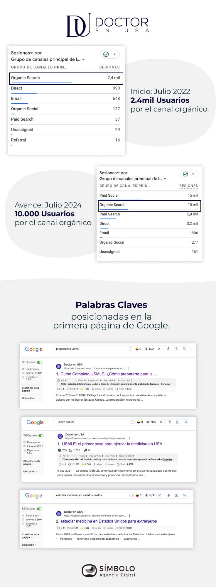 caso exito SEO DrUSA1