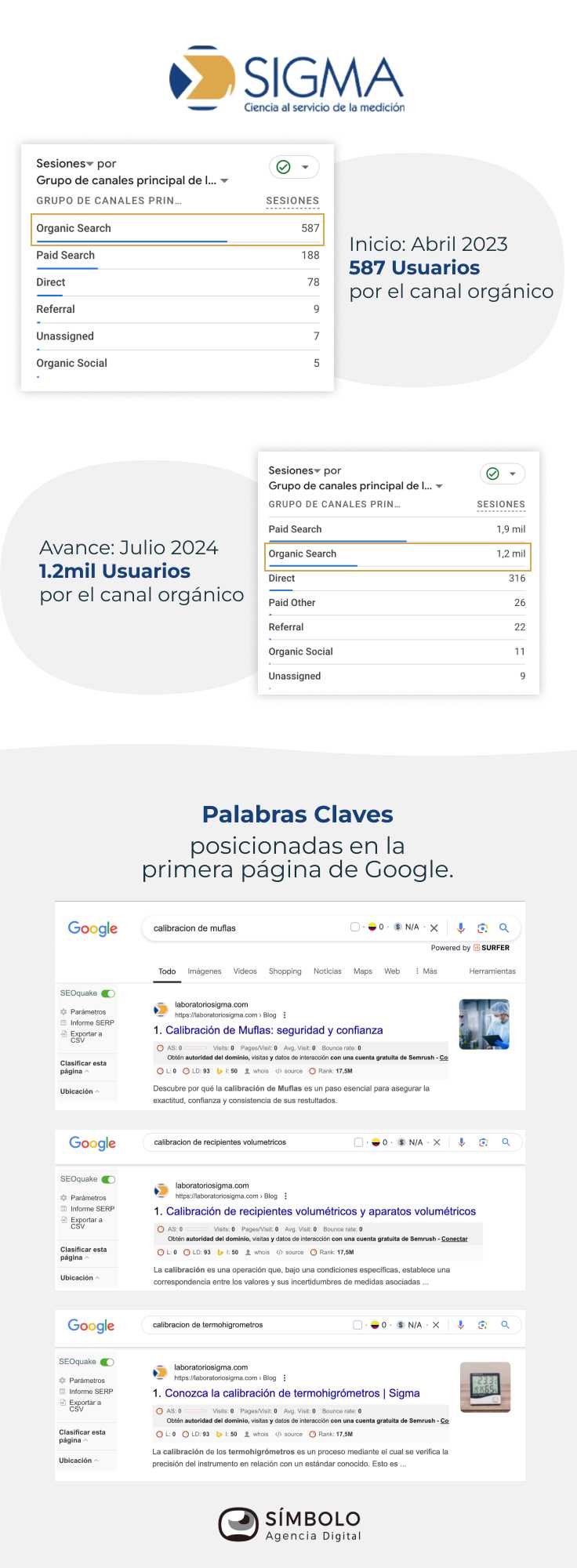 caso exito SEO Lab Sigma 1